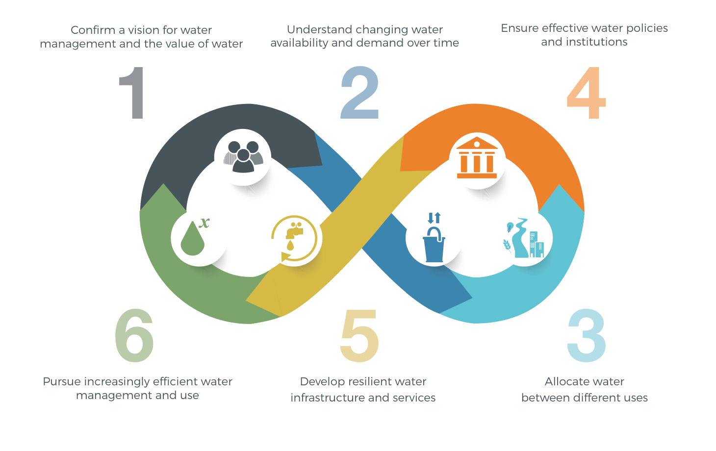 WaterGuide elements diagram
